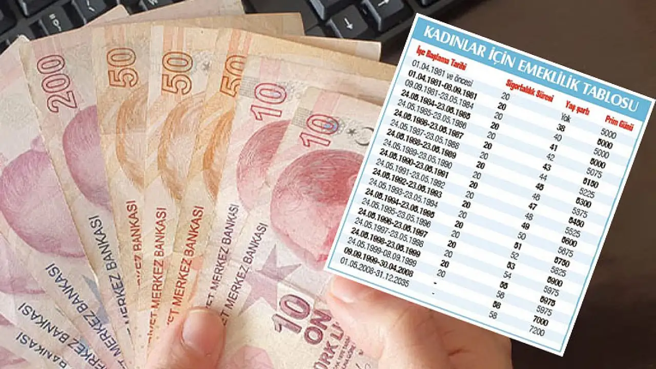 EYT’yi Kaçıranlar İçin Kritik Hesap: 53 ve 56 Yaşında Kimler, Hangi Şartla Emekli Olabilir?